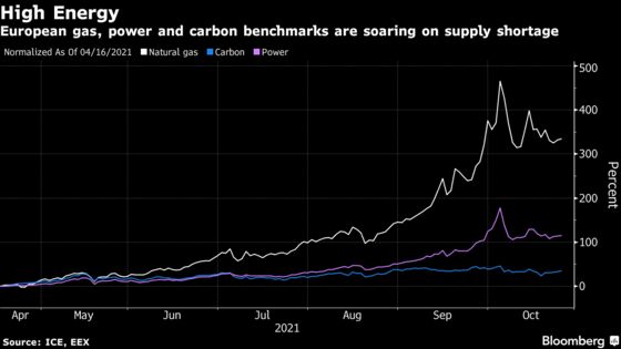 Energy Crisis Divides European Nations at Emergency Meeting