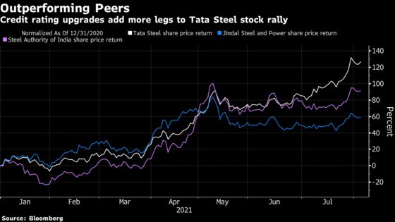 Tata Steel Rallies on Rare Double Ratings Upgrade