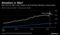Slowdown or Blip?