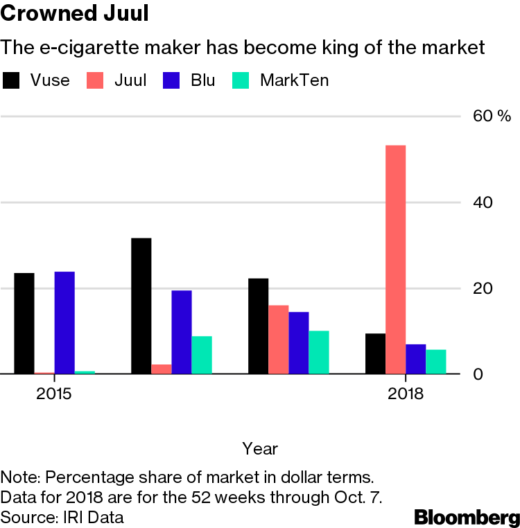 juul stock price per share The FDA Just Approved Juul's E-Cigarettes. Does That Make Altria Stock a  Buy Here? main image 1