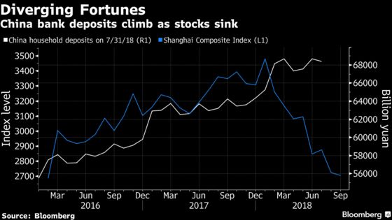 China's $29 Trillion Ball of Money Rolls to a Long-Ignored Haven