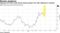 Japanese ETF that tracks Brazil stocks jumped 14% after Bolsonaro's election