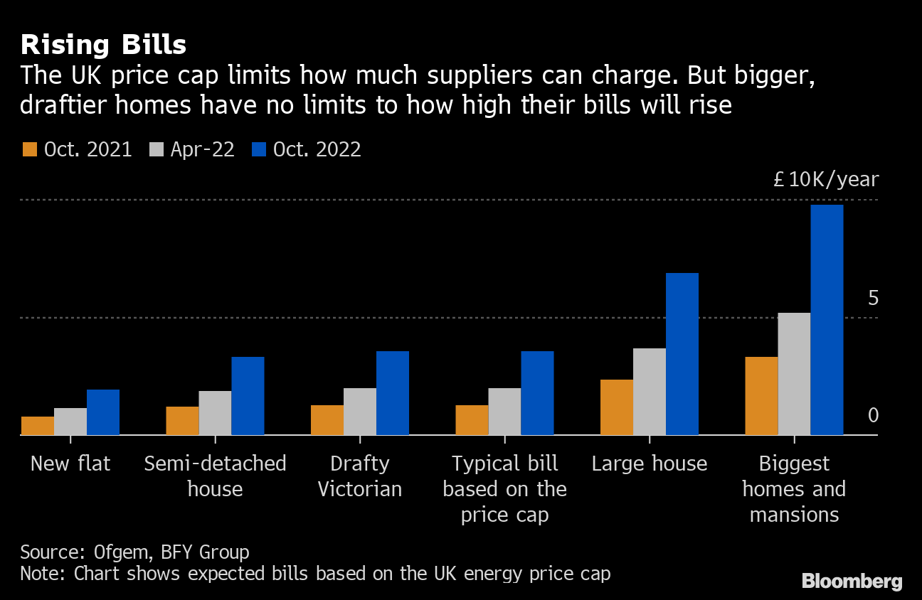 average-electricity-bill-for-3-bedroom-house-uk-2022-infoupdate