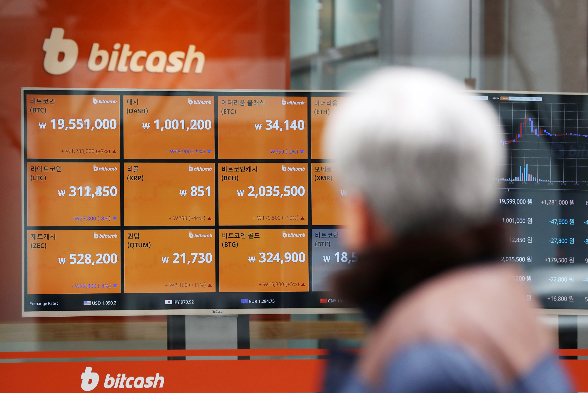 A pedestrian looks at a monitor showing the prices of virtual currencies at the Bithumb exchange office in Seoul, South Korea.