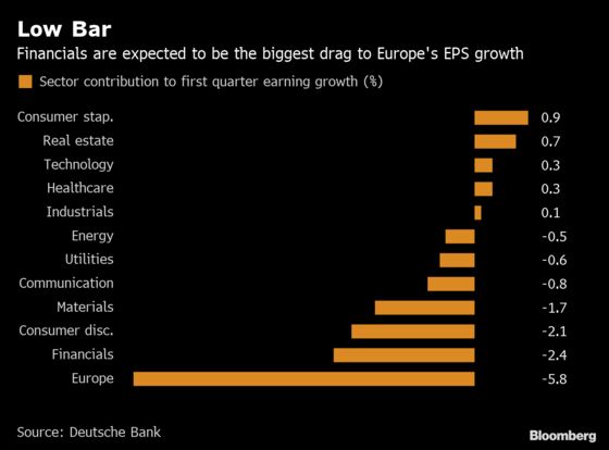 Get Your Earnings Right. The Bar Is Moving Higher