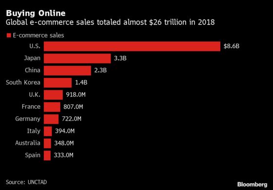 Cash-Strapped Governments See Revenue in $26 Trillion Online Industry