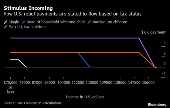 Here’s What’s in the Senate’s $1.9 Trillion Stimulus Legislation