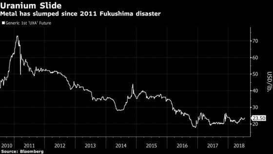 Uranium Tariffs Threaten Nuclear Plants Trump Is Trying to Save