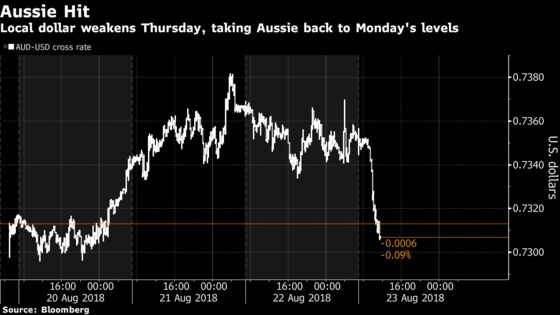 How Australian Political Turmoil Is Impacting Markets Down Under