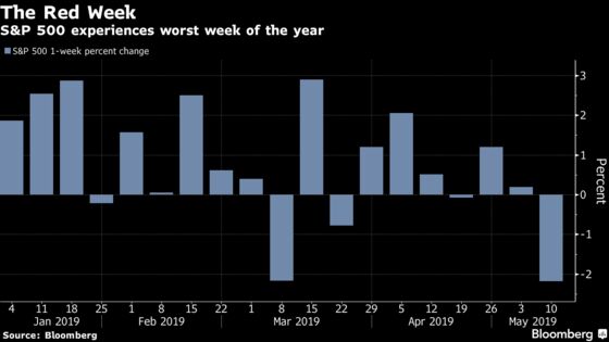 Punch-Drunk Traders Stop Guessing as Trump Runs Markets Ragged