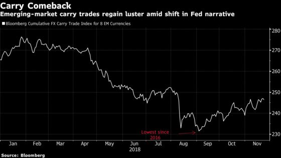 The Xi-Trump Meeting May Be a Watershed for Emerging Markets