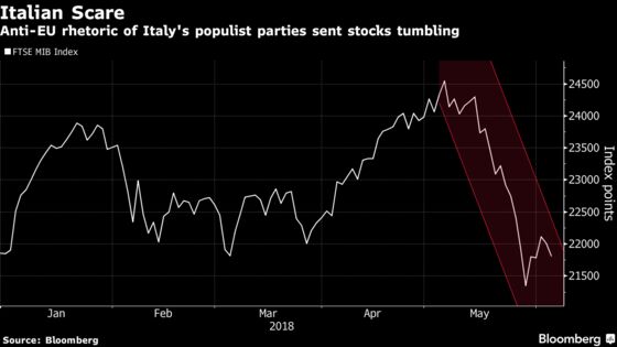 England World Cup Win Likelier Than Italy EU Exit for Barclays