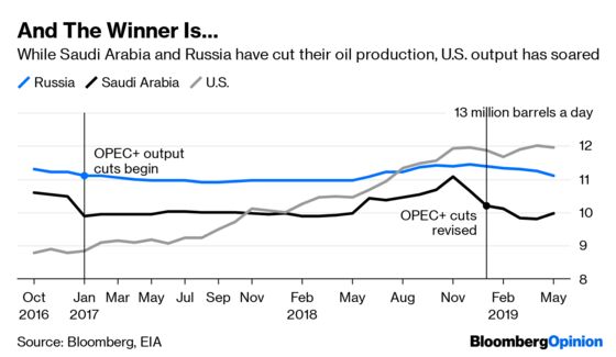 Putin/MBS Oil Bromance Is a Pairing of Convenience
