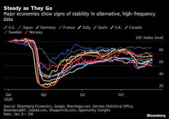 Charting Global Economy: Bleak Reality Obscures Hope for 2021 