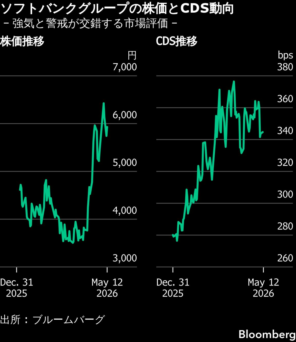 ソフトバンク 株価 予想 ai