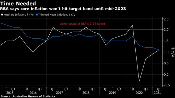 Australia Central Bank Lifts Outlook, to Review YCC in July