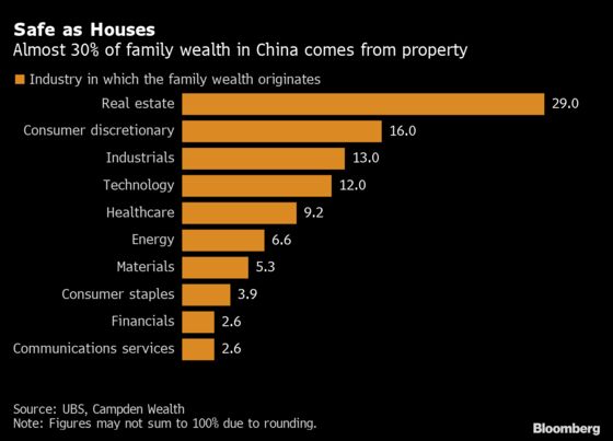 Family Offices, Chasing $64 Trillion, Making Inroads in China