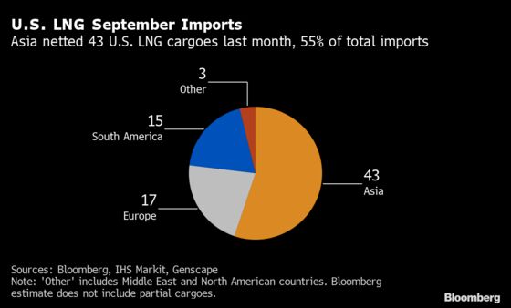 Charting the Global Economy: Inflation Builds; Jobs Miss in U.S.