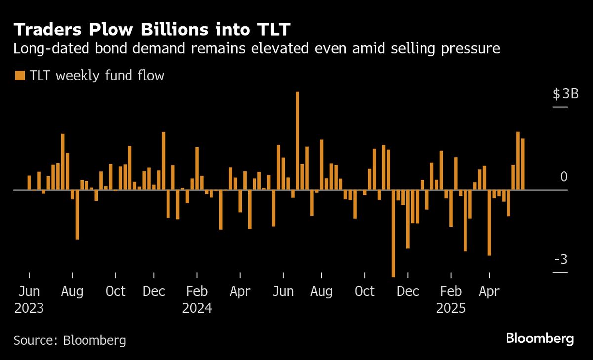 Asia’s Big Dollar Unwind May Just Be Getting Under Way