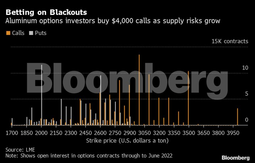 Betting on Blackouts