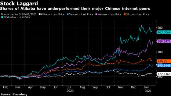 Alibaba Offers Few Answers as Crackdown Uncertainty Persists