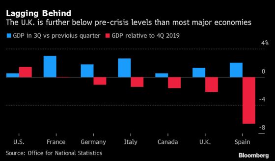 Bank of England’s Huw Pill Casts Doubt on December Rate Rise