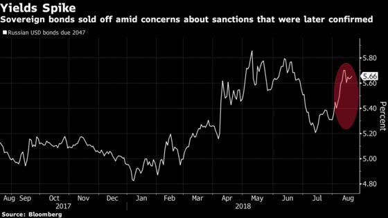U.S. Sanctions Bring Stress to Already-Battered Emerging Markets
