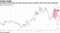 Sovereign bonds sold off amid concerns about sanctions that were later confirmed