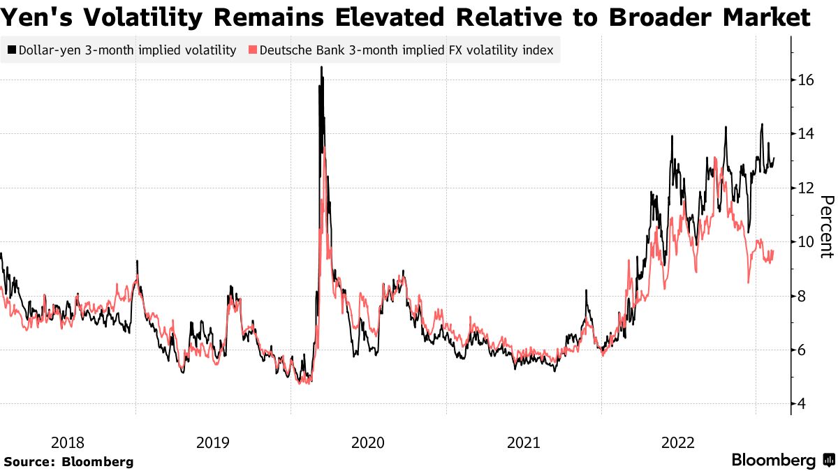 Japan's Experience with Yield Curve Control - Liberty Street Economics