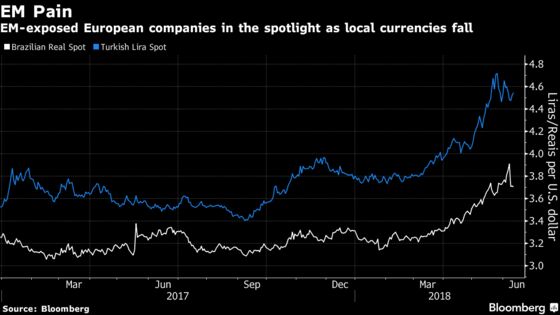 European Stocks' Next Headwind? Emerging Market Currencies