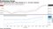 Open interest has been rising sharply in 5-, 10-year contracts