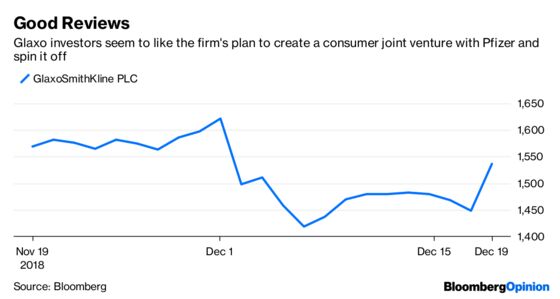 Glaxo Creates a Consumer Behemoth and a Pharma Question Mark