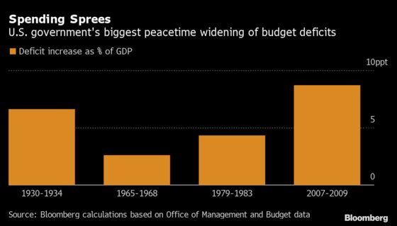 The Times America Went Big and Flooded Economy With Federal Cash