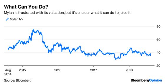 Mylan Is Weighing Options It May Not Have