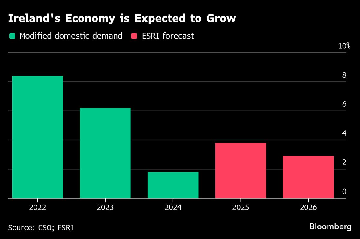 Ireland’s Government Draws New Warning on Rising Spending