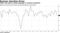 FOMC will need to soften language on private investment