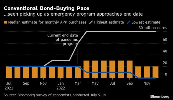 ECB Seen Changing Words Now, Bond-Buying Later With New Strategy