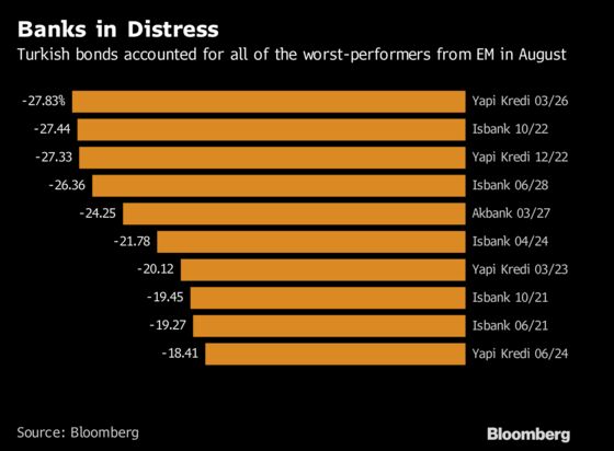 UniCredit’s Pain From Turkey Bank Mess May Just Be Starting