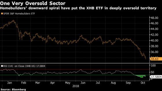 Confirming a 'Dead Cat Bounce' Is on Bears' Minds: Taking Stock