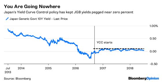 Mario Draghi Really Needs a Barbell