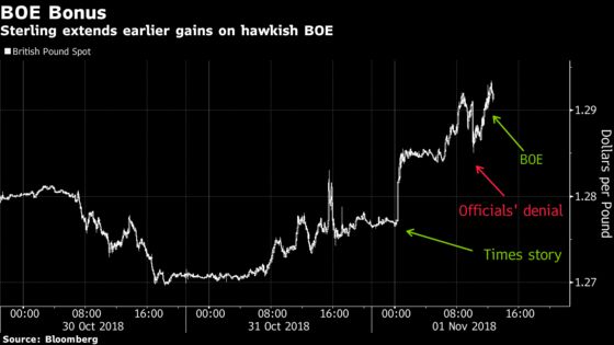 Pound Rallies Most Since April 2017 on Faster Rate-Hike Bets