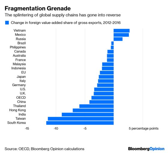 Multinationals Are The World’s Bogeymen Again
