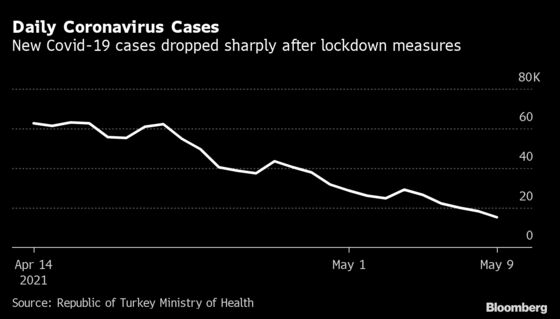 Turkish Tourism Faces Prospect of Another Troubled Year