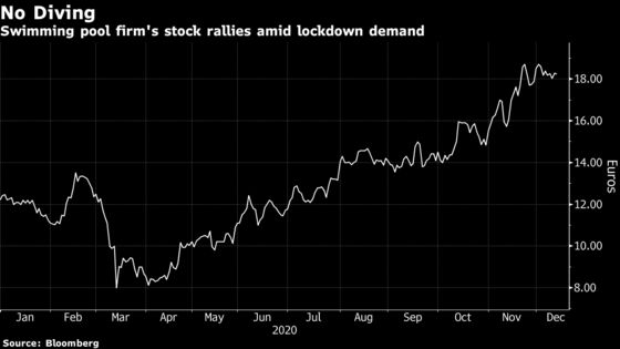 Grom The Paunch and Toy Trains Among Smallcap Winners in 2020