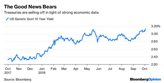 Bond Traders Just Raised the Stakes for Jobs Day