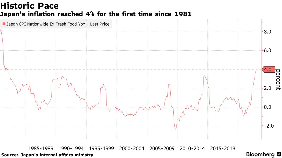 Daiso, Japanese Discount Store, Build US Presence Amid Inflation Woes -  Bloomberg