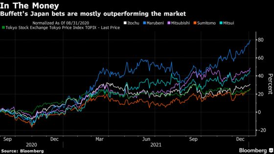 Buffett’s Berkshire Hathaway Plans Return to Yen Bond Market