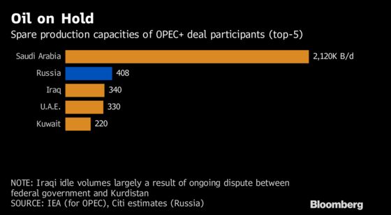 OPEC Strife Likely at June Meeting, Ex-Algeria Minister Says