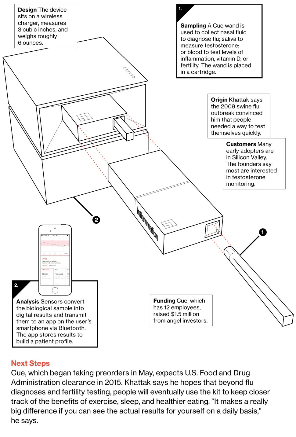 Cue Home Test Kit Tracks Fertility, Flu, Other Results