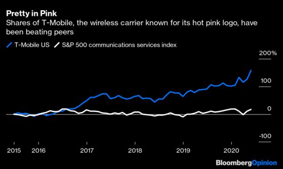 SoftBank's Son Hawks a Hot Stock for Cool Cash